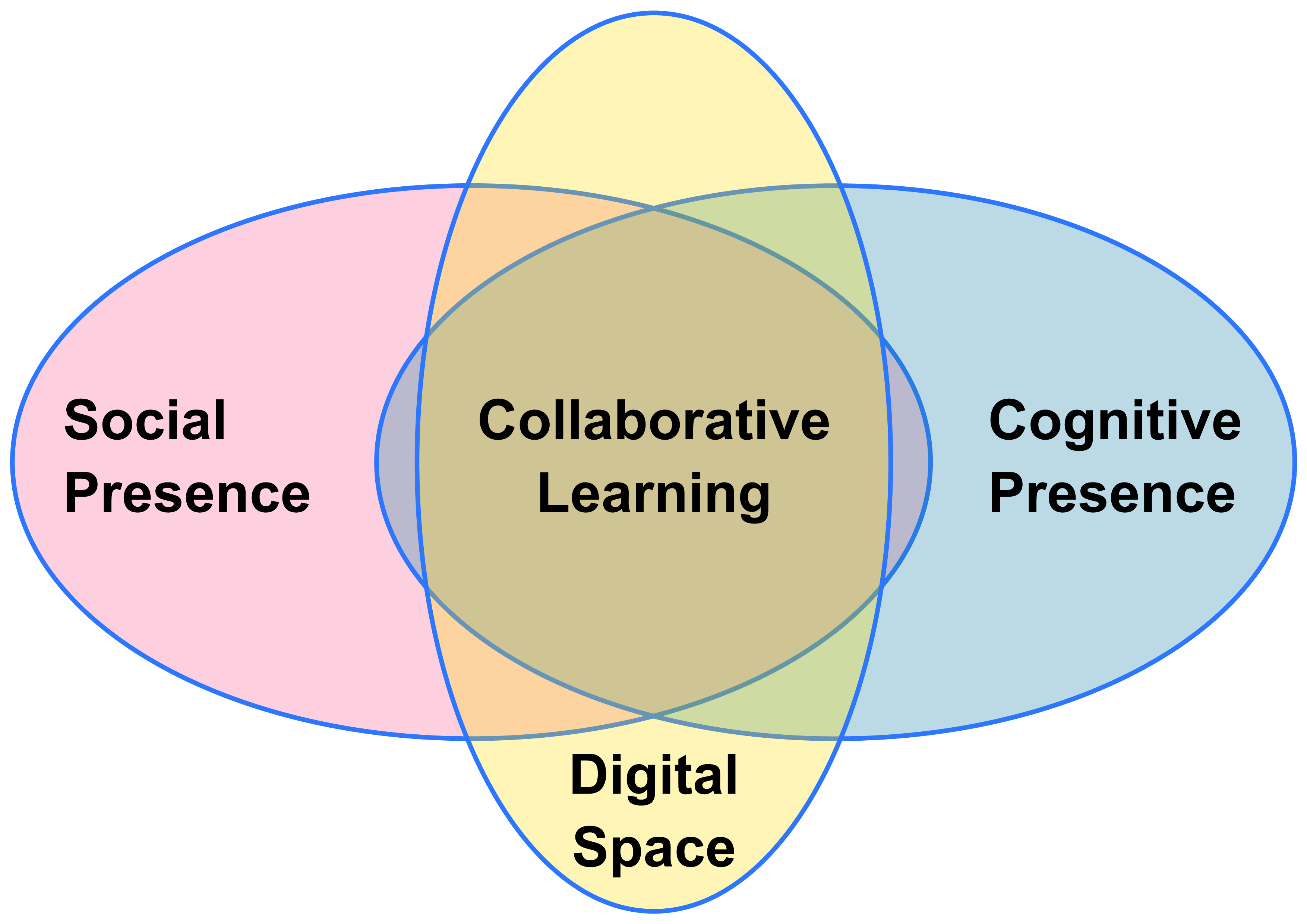 online pedagogy